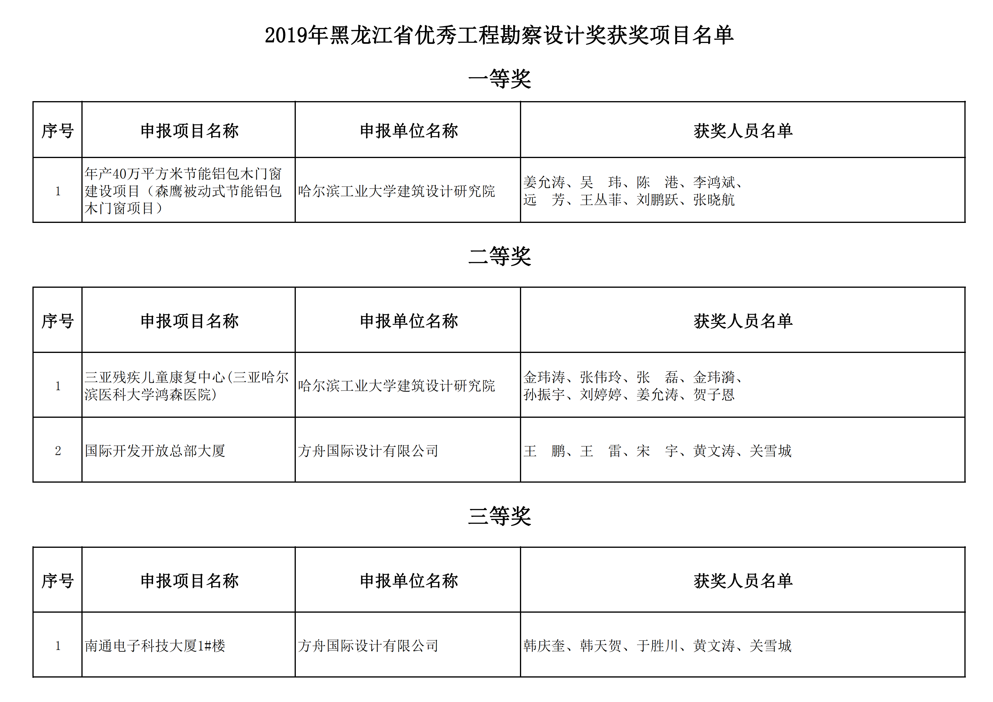 2019年黑龙江省优秀工程勘察设计奖获奖项目名单_06.png