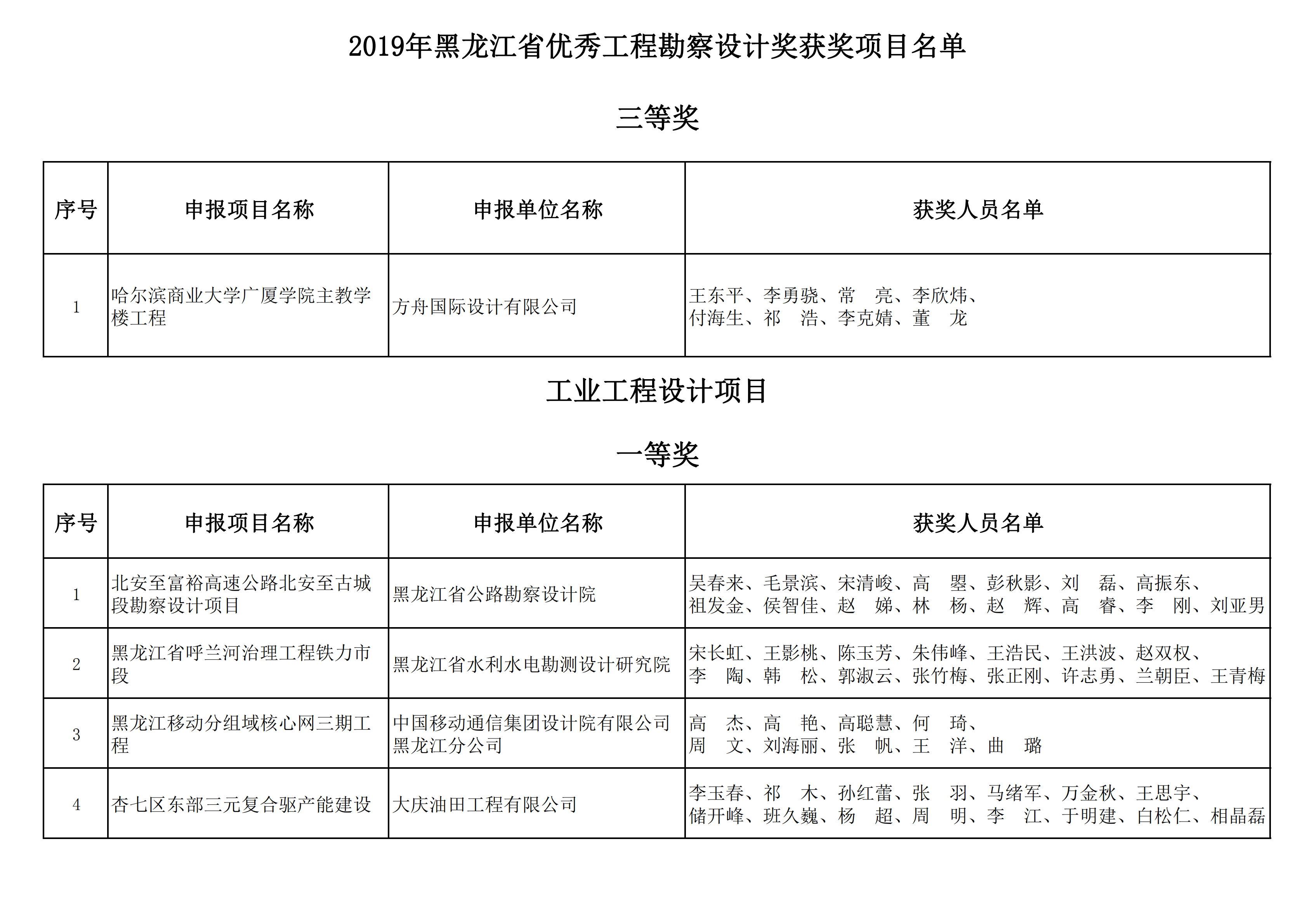 2019年黑龙江省优秀工程勘察设计奖获奖项目名单_09.png