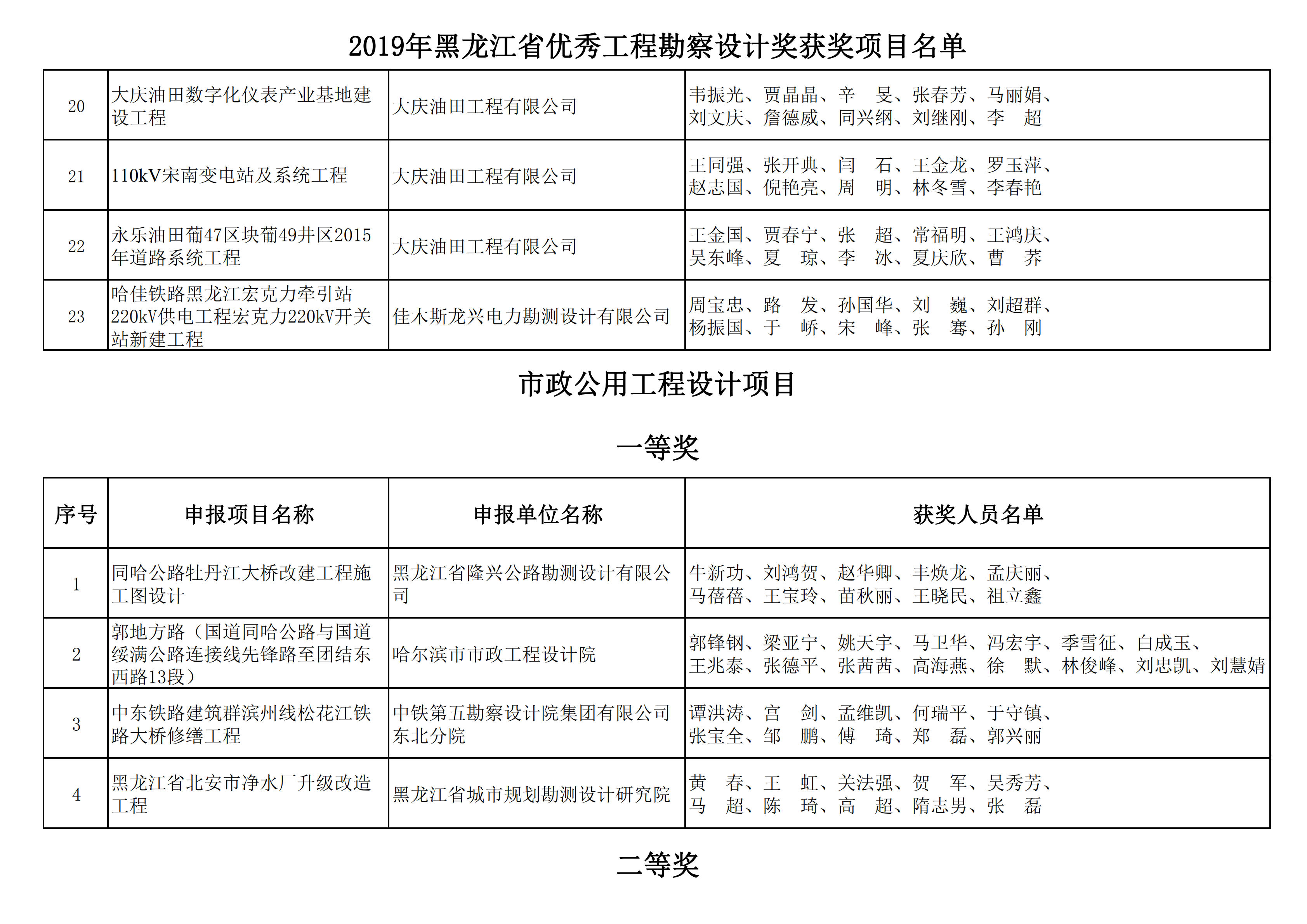 2019年黑龙江省优秀工程勘察设计奖获奖项目名单_14.png