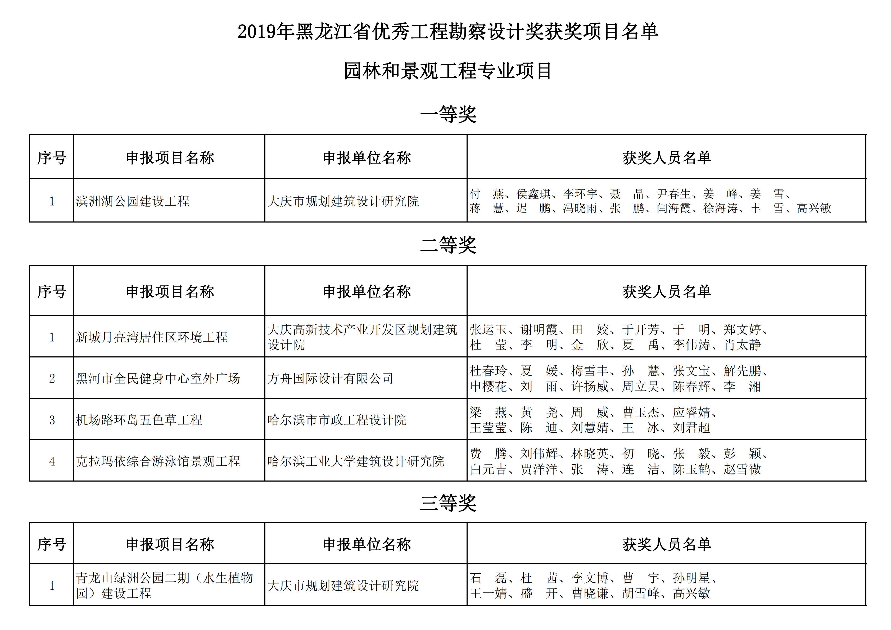 2019年黑龙江省优秀工程勘察设计奖获奖项目名单_17.png