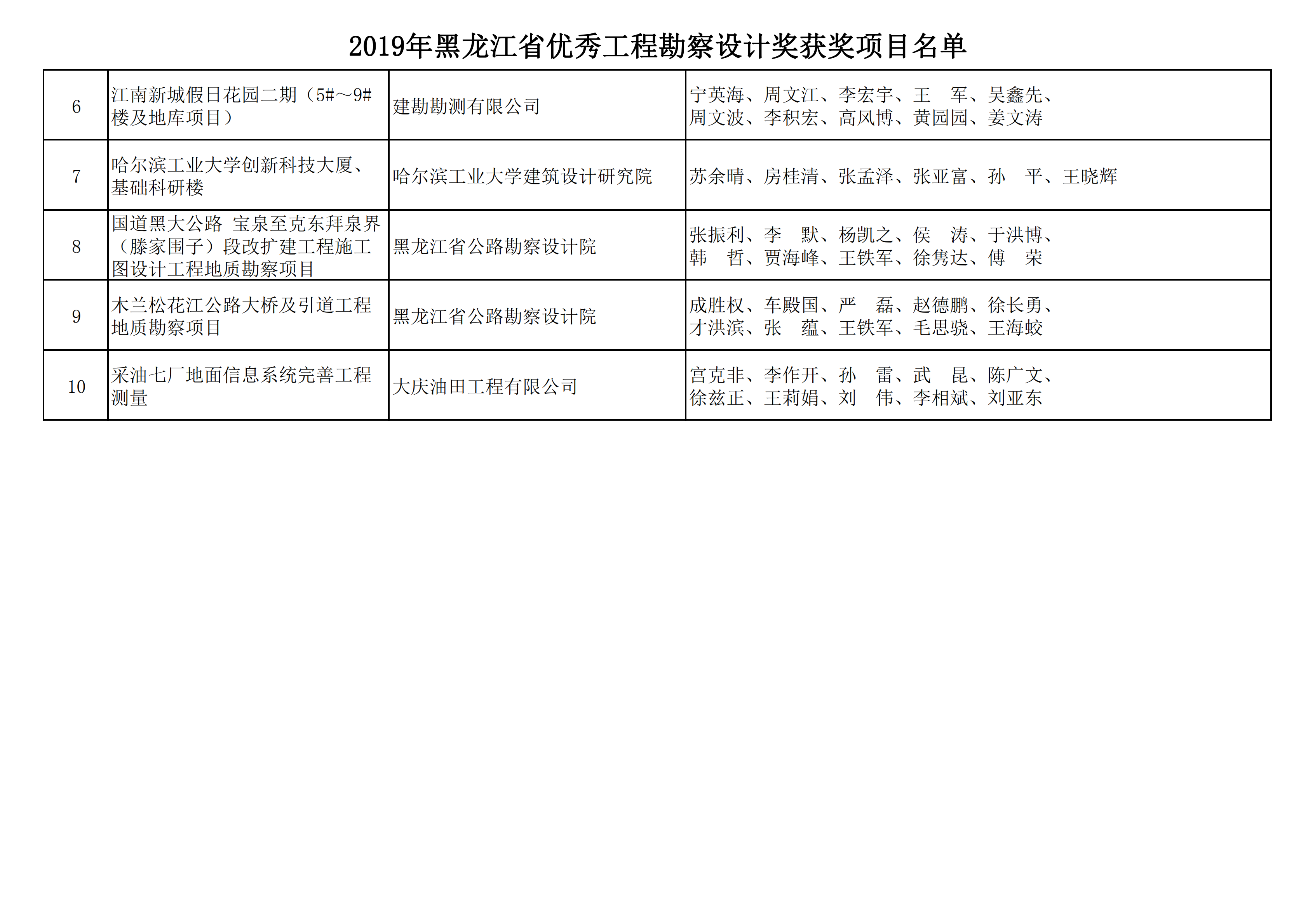 2019年黑龙江省优秀工程勘察设计奖获奖项目名单_23.png