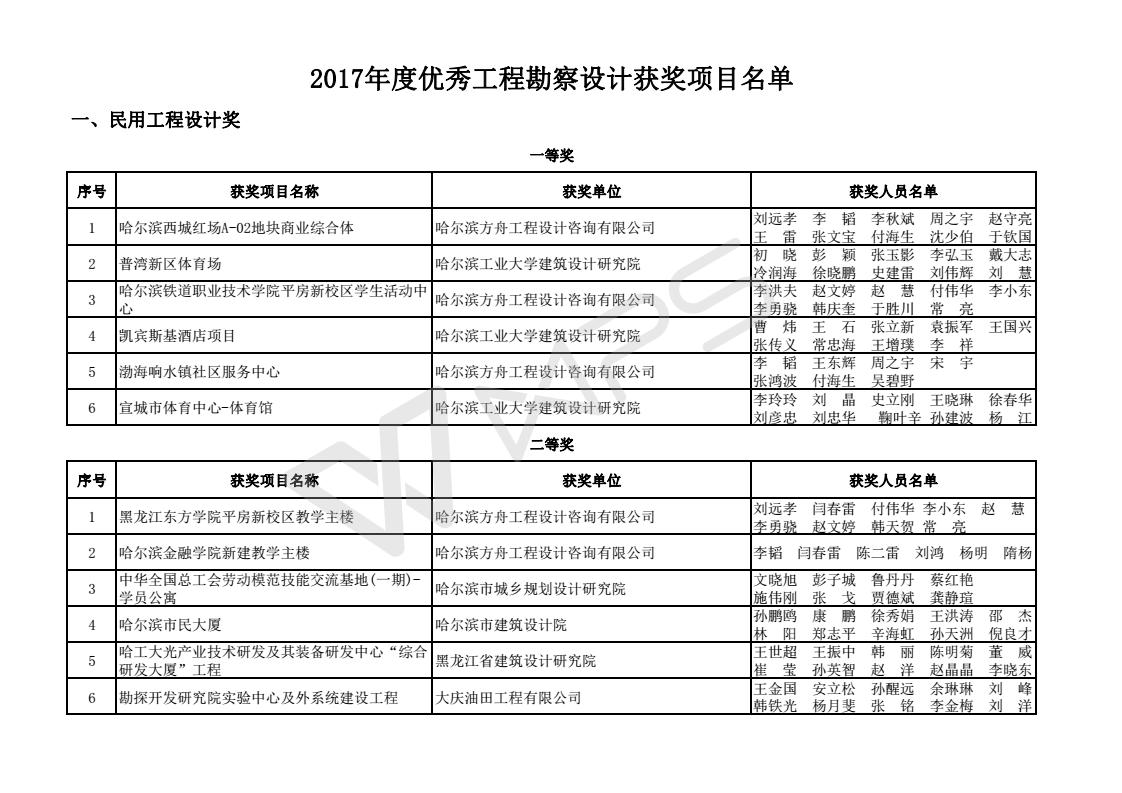 2017年度优秀工程勘察设计获奖项目名单_01.jpg