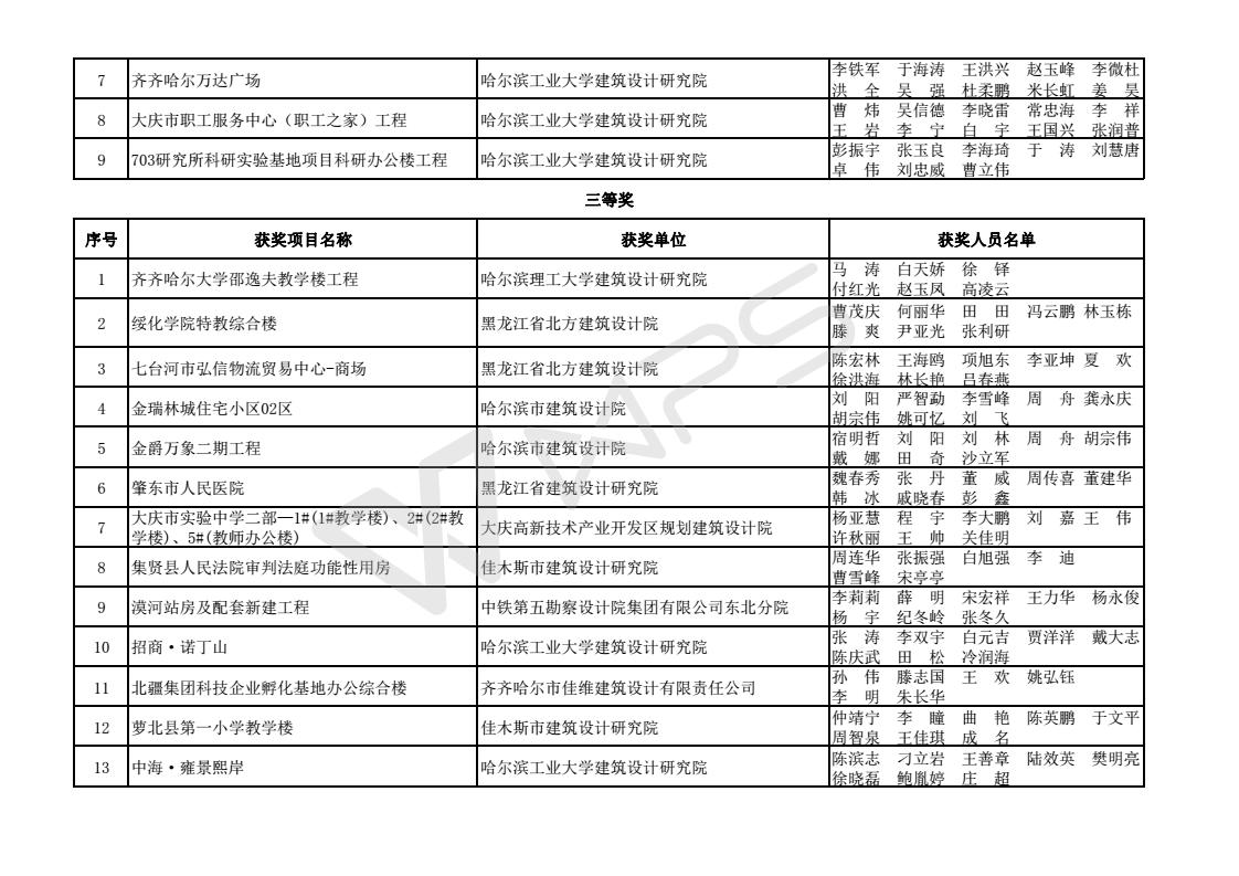 2017年度优秀工程勘察设计获奖项目名单_02.jpg