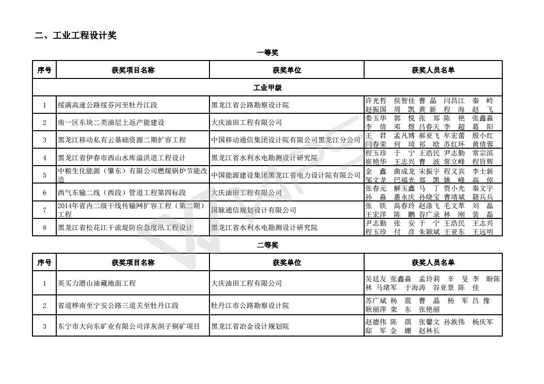 2017年度优秀工程勘察设计获奖项目名单_03.jpg