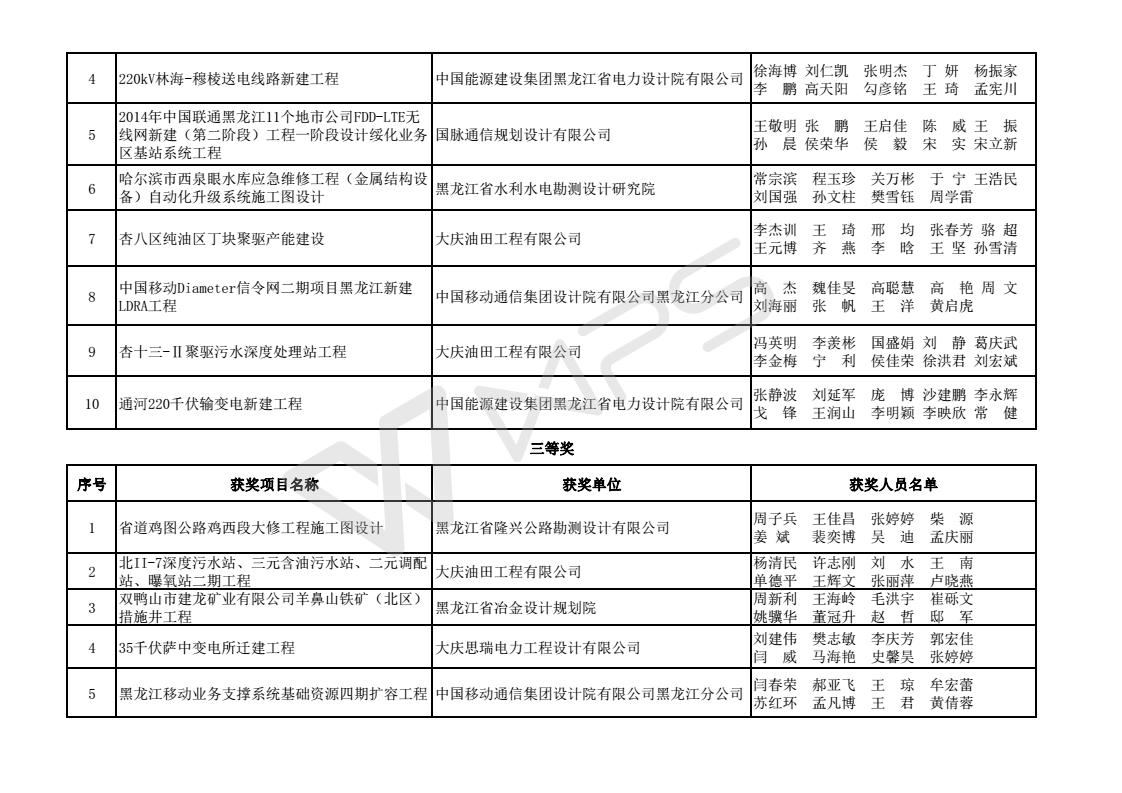 2017年度优秀工程勘察设计获奖项目名单_04.jpg