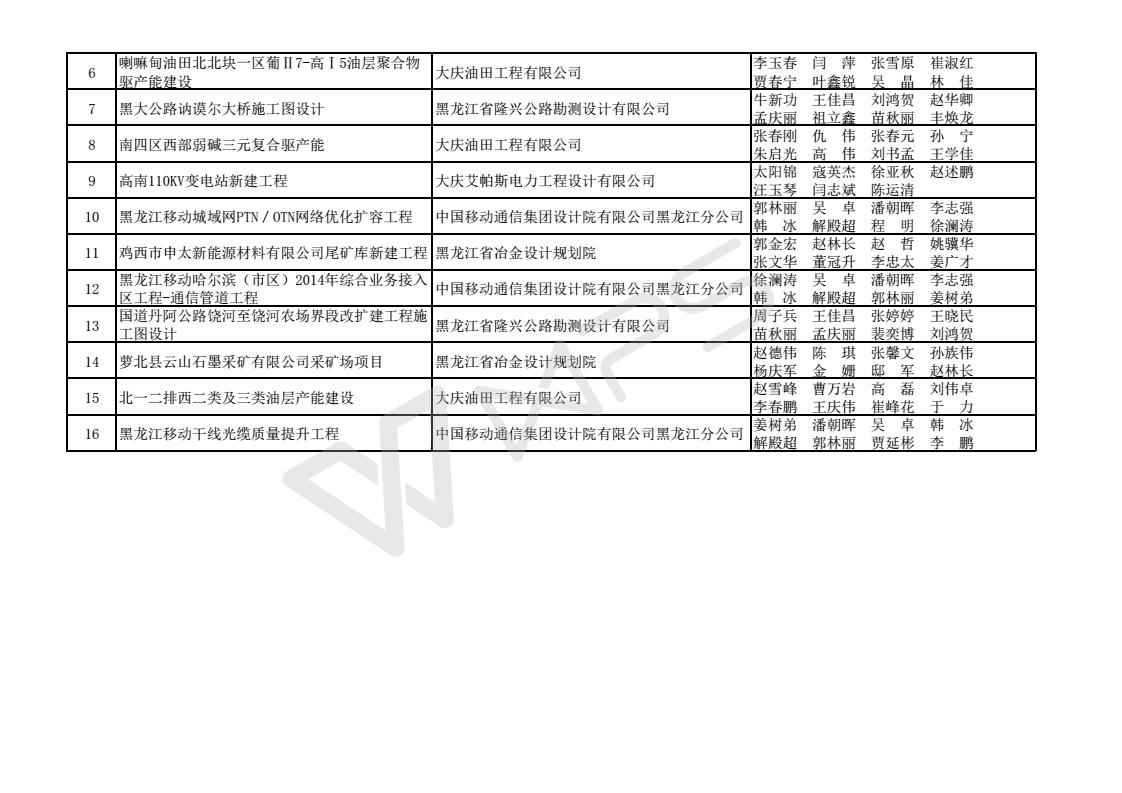 2017年度优秀工程勘察设计获奖项目名单_05.jpg