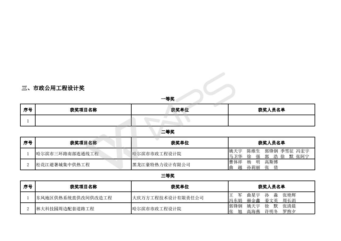 2017年度优秀工程勘察设计获奖项目名单_06.jpg