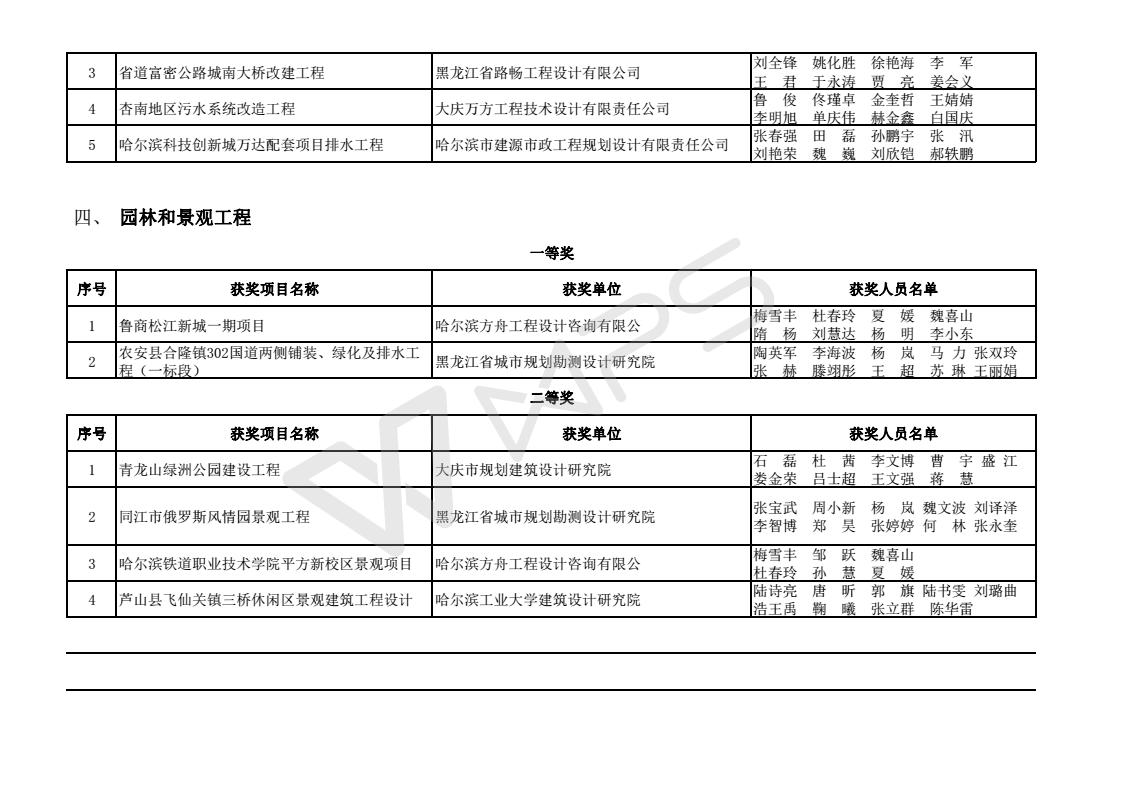 2017年度优秀工程勘察设计获奖项目名单_07.jpg