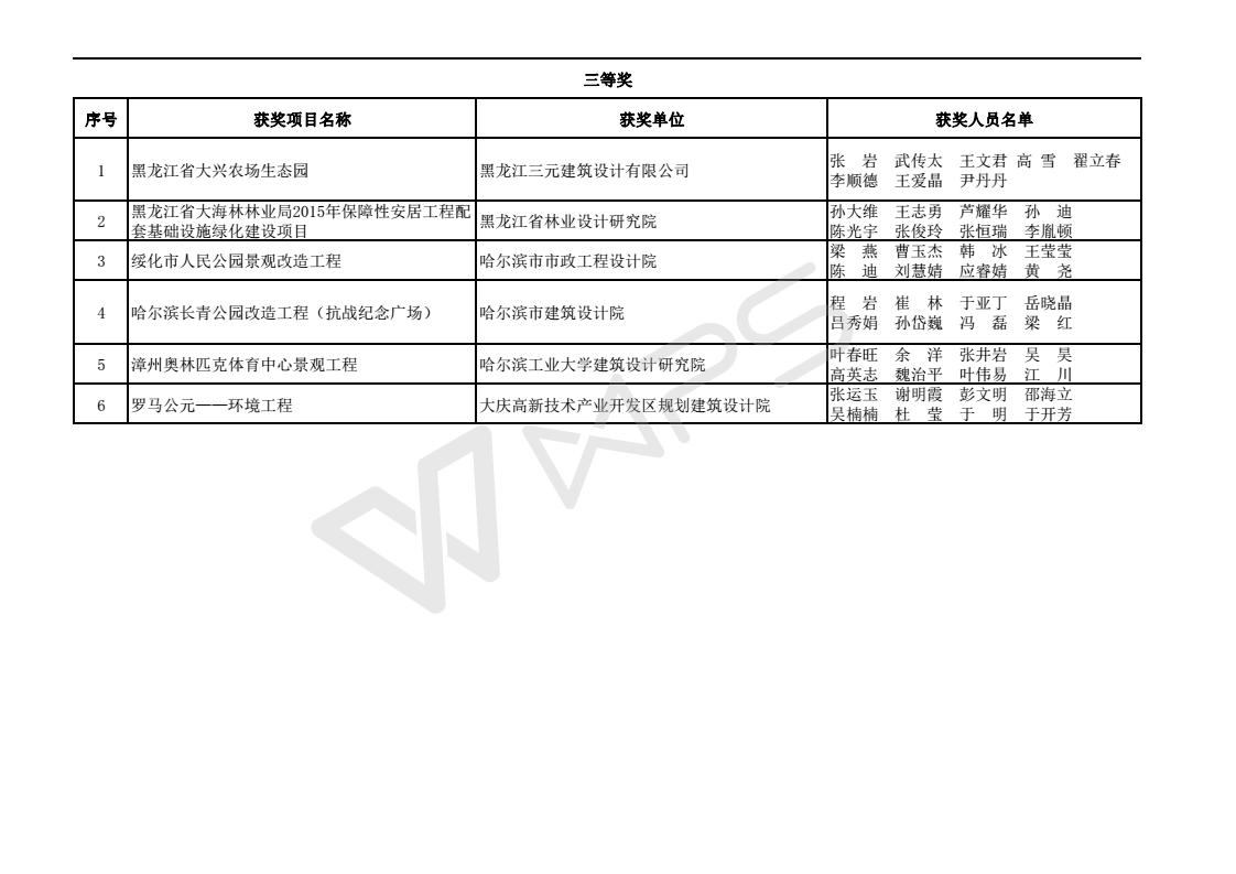 2017年度优秀工程勘察设计获奖项目名单_08.jpg