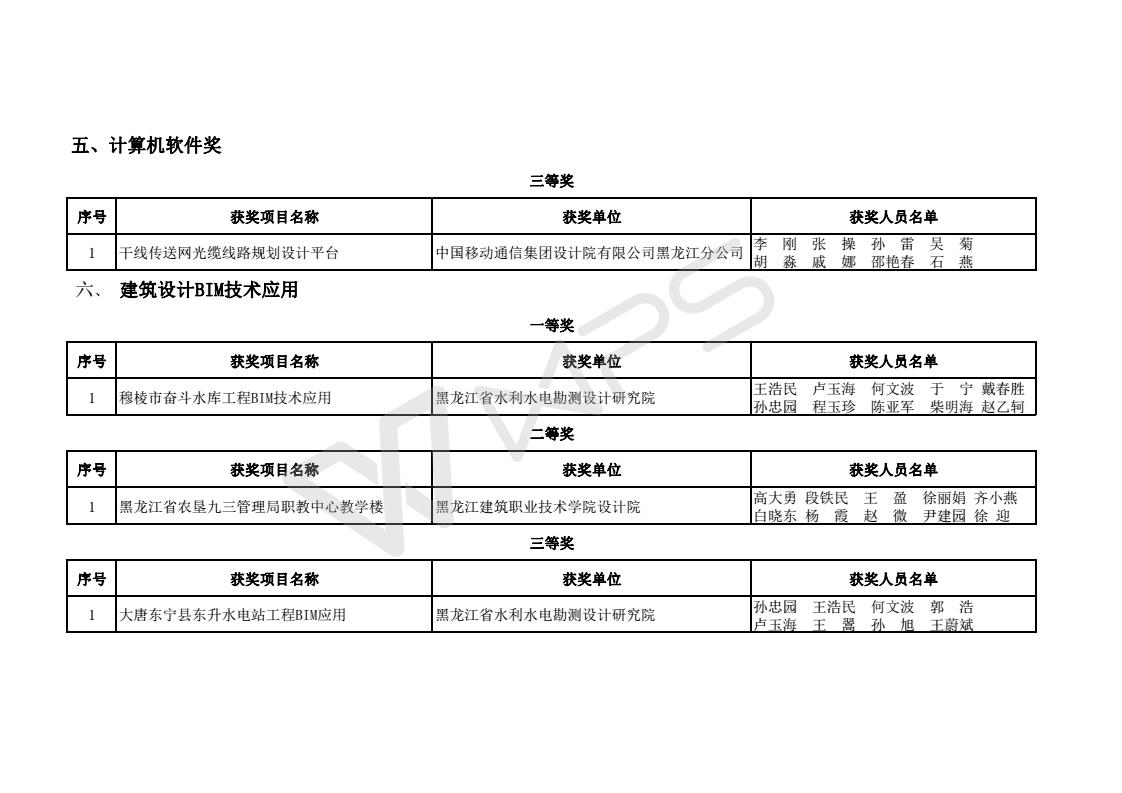 2017年度优秀工程勘察设计获奖项目名单_09.jpg