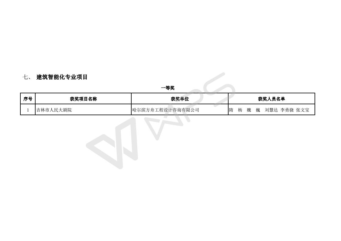 2017年度优秀工程勘察设计获奖项目名单_10.jpg