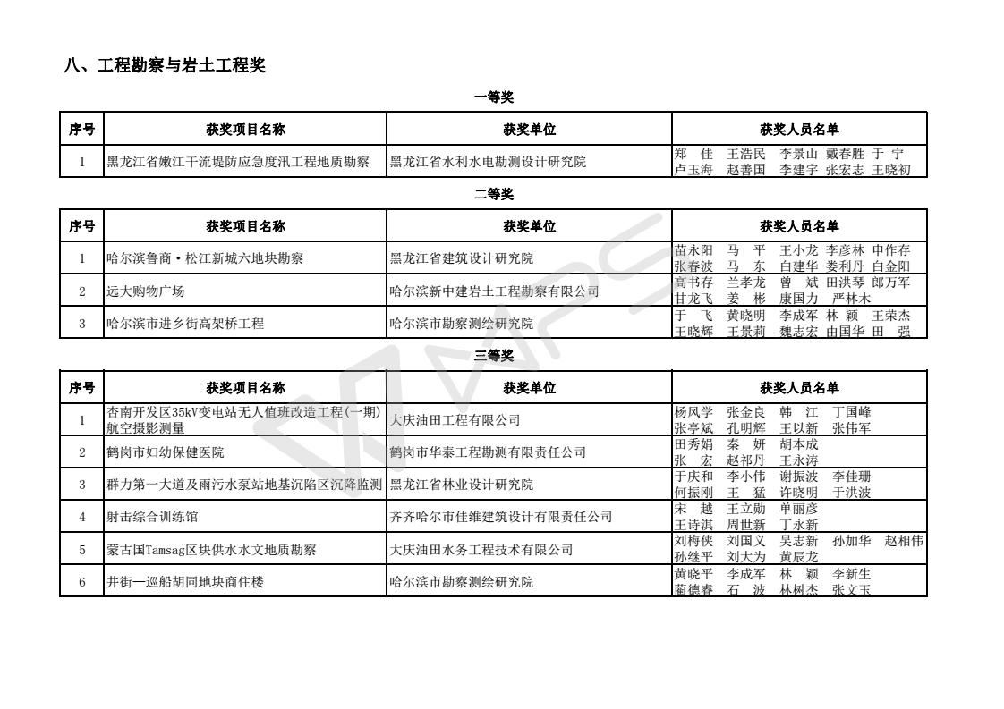 2017年度优秀工程勘察设计获奖项目名单_11.jpg