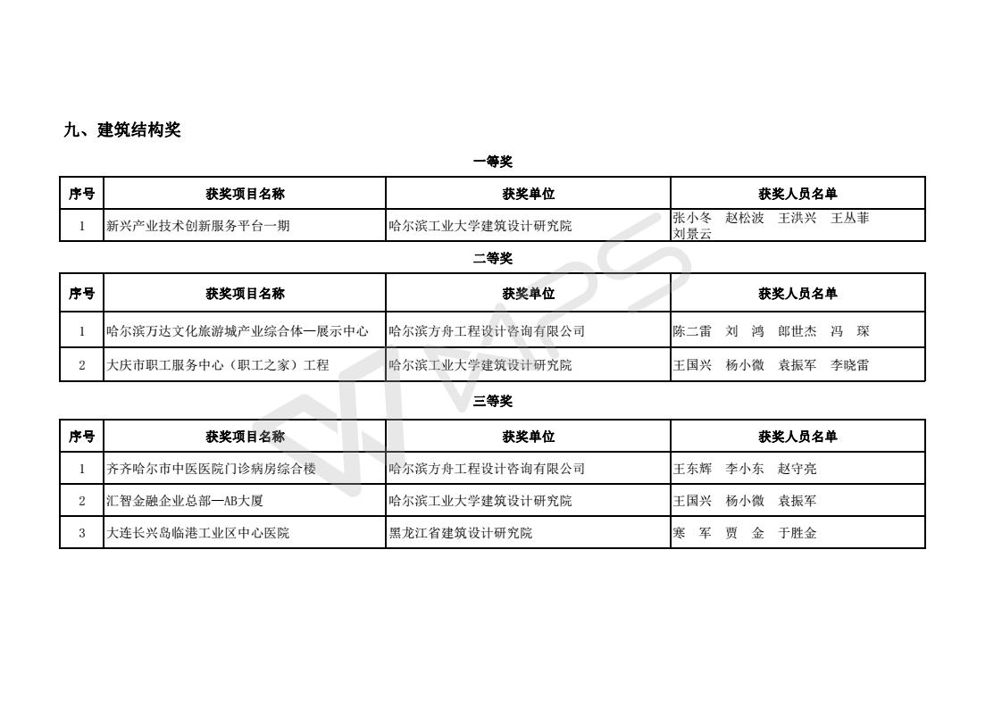 2017年度优秀工程勘察设计获奖项目名单_12.jpg