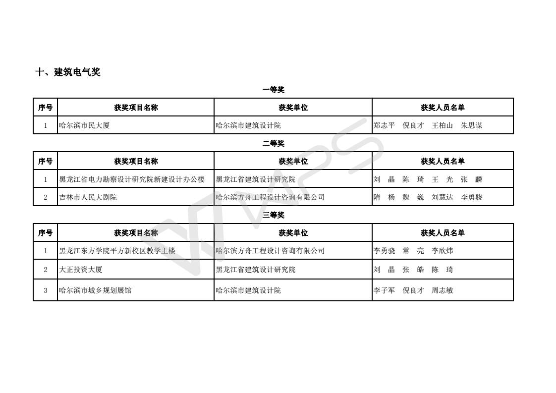 2017年度优秀工程勘察设计获奖项目名单_13.jpg