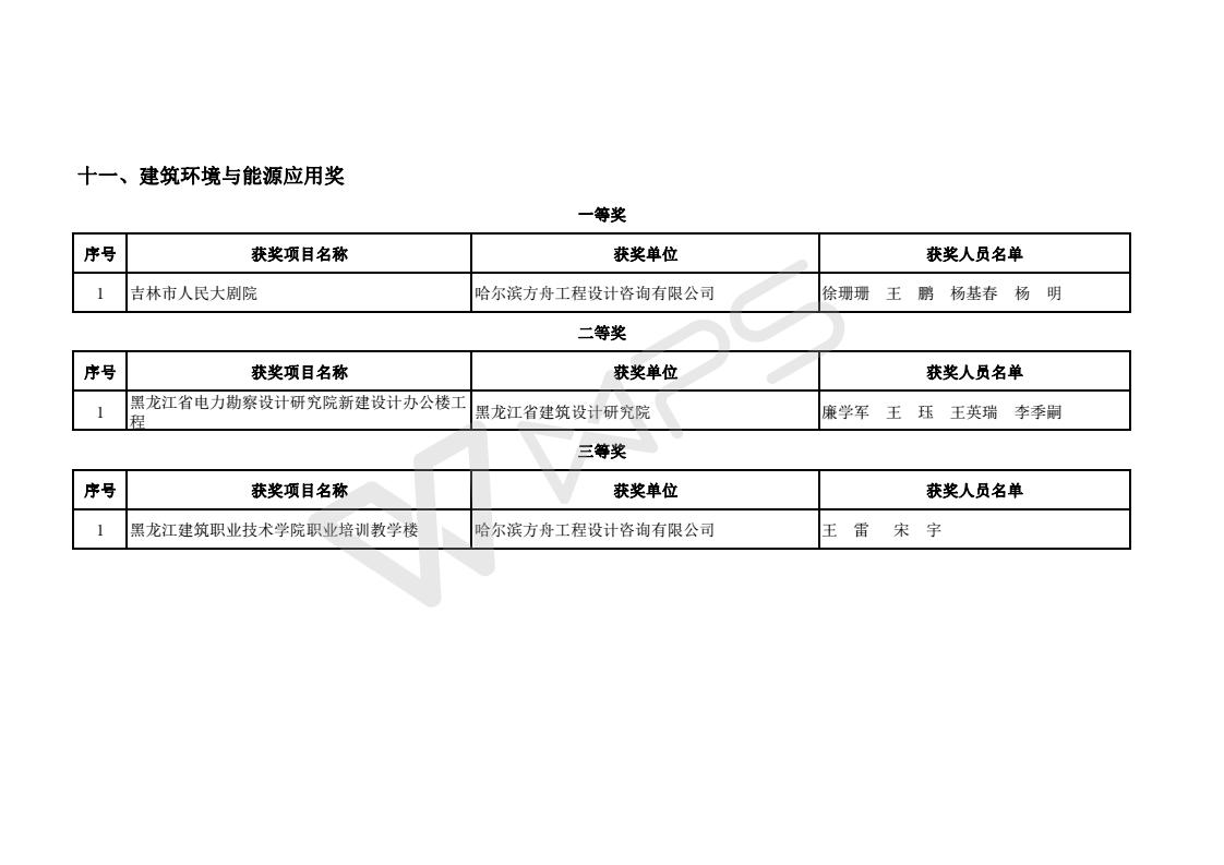 2017年度优秀工程勘察设计获奖项目名单_14.jpg